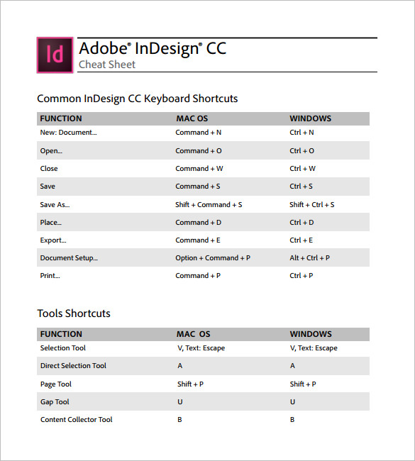 10+ InDesign Cheat Sheet Free Download!