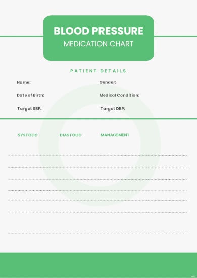 blood pressure medication chart