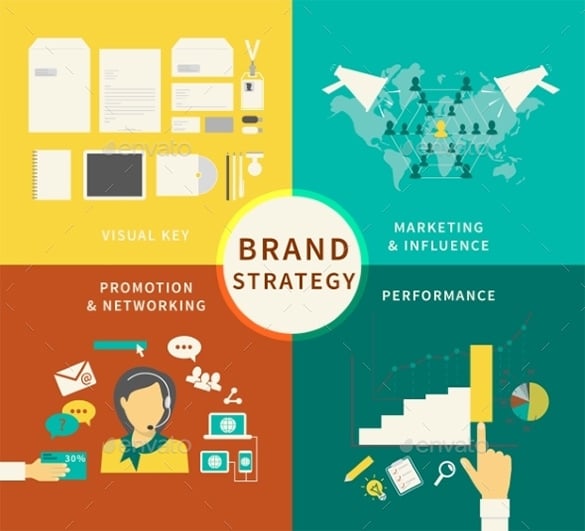 brand strategy infographic illustrator template