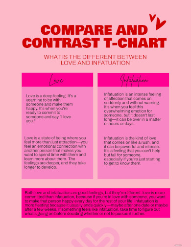 39 T Chart Templates Doc Pdf Free And Premium Templates 6751