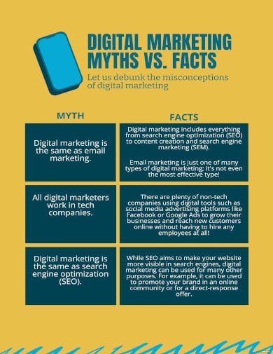 digital marketing myths vs facts t chart