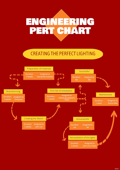 engineering pert chart