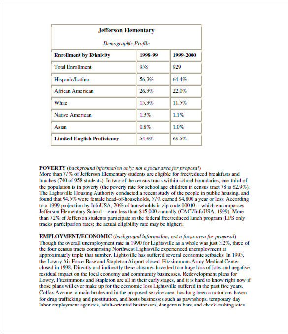 funding request in business plan sample