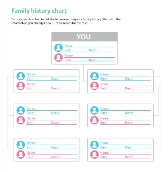 family history chart