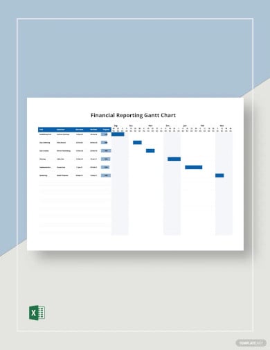 financial reporting gantt chart template