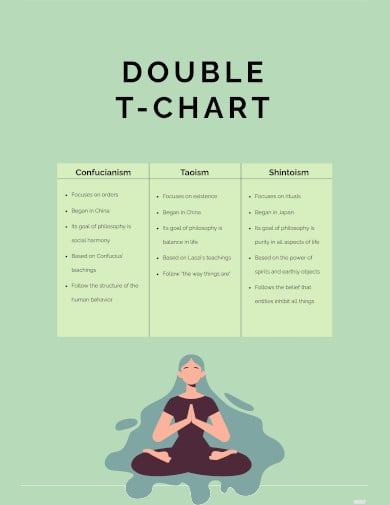 free double t chart template