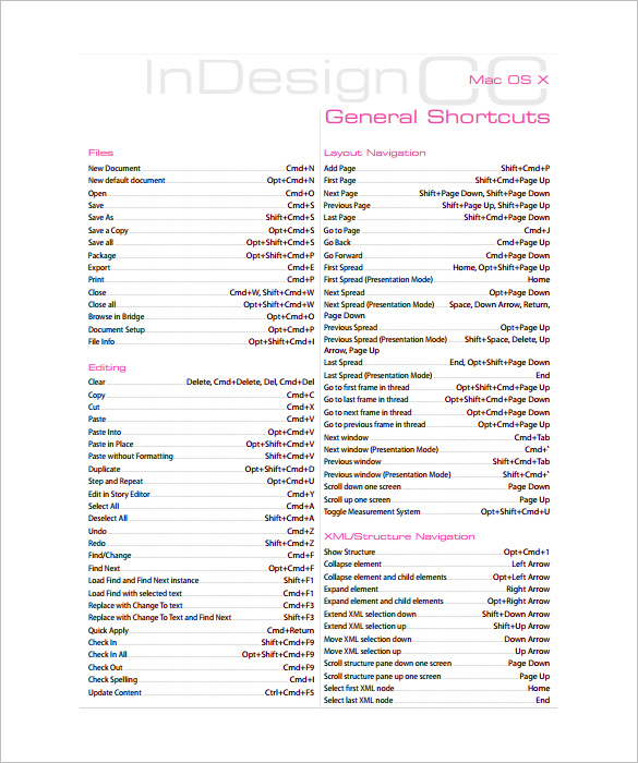10+ InDesign Cheat Sheet Free Download!