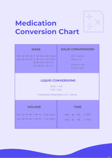 free medication conversion chart