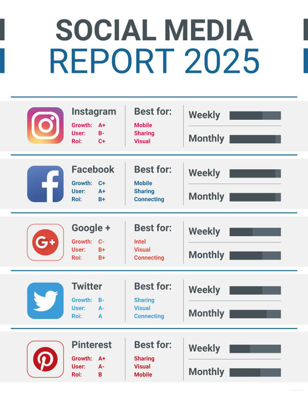 free social media report template