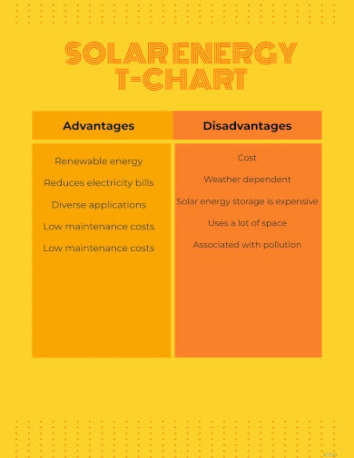 free solar energy t chart