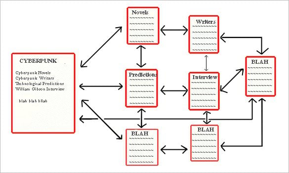 6+ Website StoryBoard Templates - DOC, PDF | Free & Premium Templates