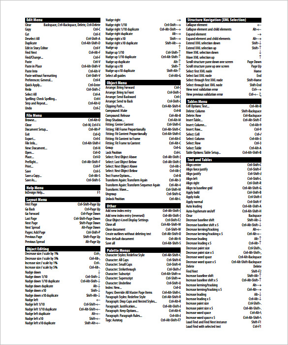 10+ InDesign Cheat Sheet Free Download!