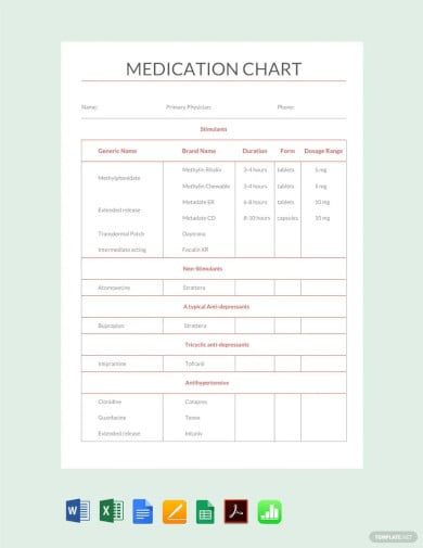 medication chart template