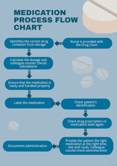 23+ Medication Chart Templates - DOC, PDF, Excel