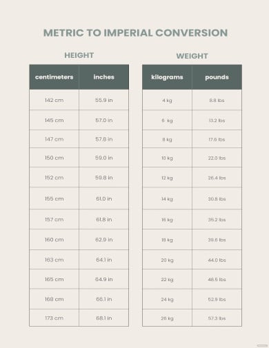 metric height and weight conversion chart