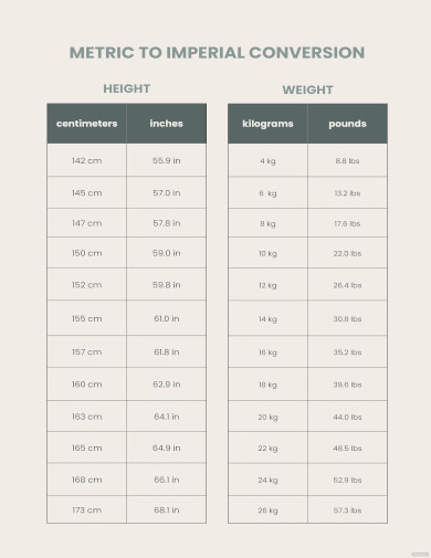 Metric Weight Conversion Chart - 11+ Free PDF Documents Download