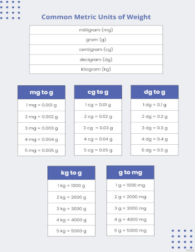 metric units of weight conversion chart
