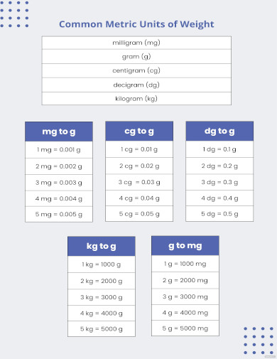 Metric Weight Conversion Chart - 11+ Free PDF Documents Download