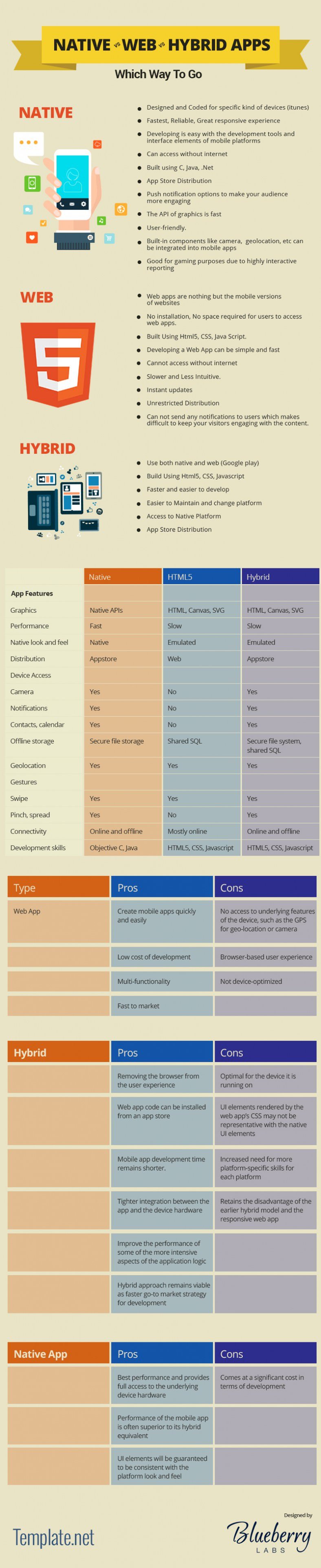 native-vs-web-vs-hybrid-infographic-788x3849