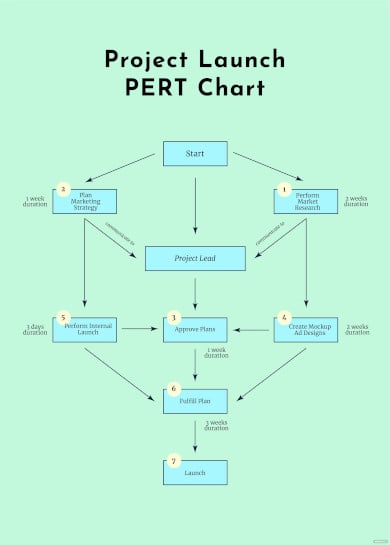 product launch pert chart template
