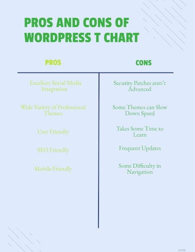pros and cons of wordpress t chart
