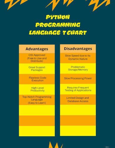 python programming language t chart