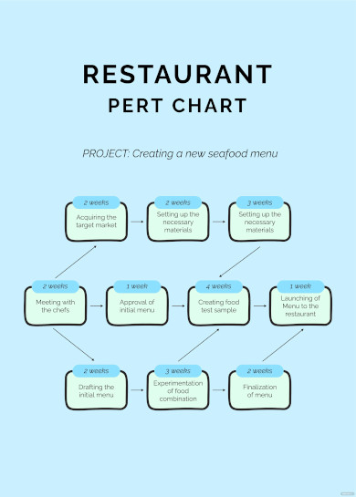 restaurant pert chart
