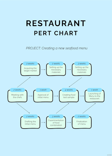 Pert Chart Template - 13+ Word, Excel, PDF, PPT Format Download!