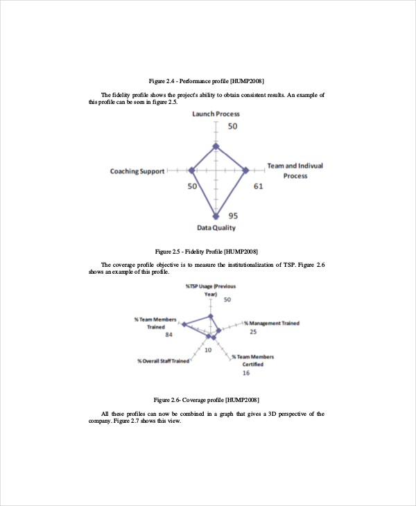 software testing gap analysis template