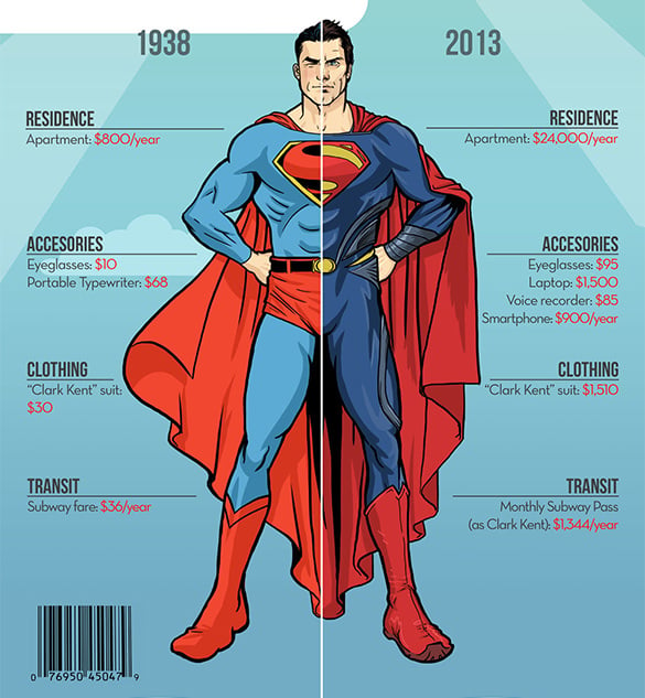 superheroes infographics premium download