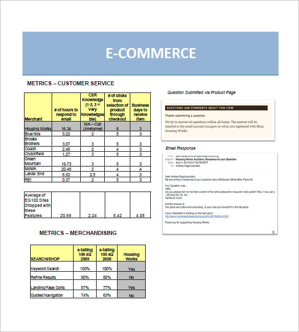 9  Retail Business Plan Templates Docs PDF Word