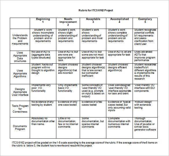 presentation rubric word