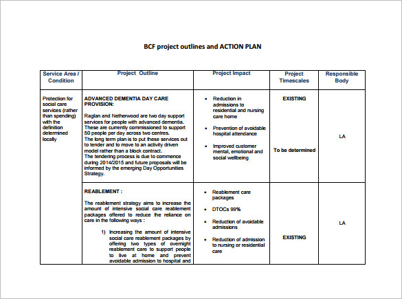 Project Action Plan Template 17 Free Word Excel Pdf