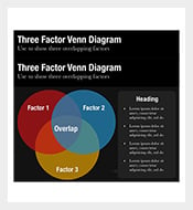 Three-Factor-Venn-Diagram-Download-in-PPT