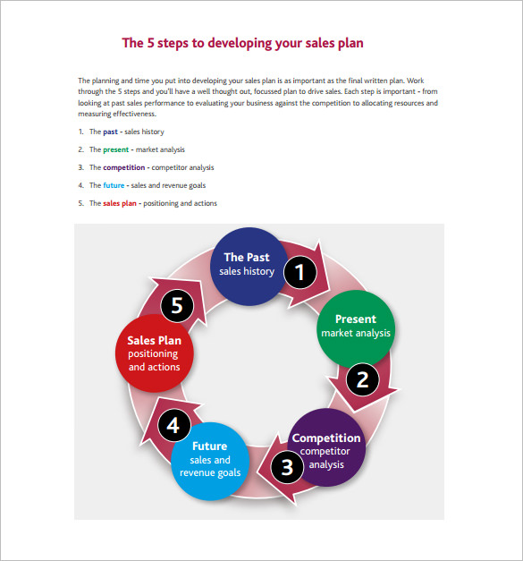 Sales Action Plan Template 14+ Free PDF, Word Format Free Download