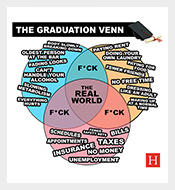 The-Funny-Graduation-Venn-Diagram-Template