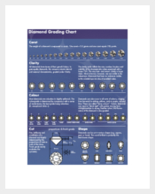 Diamond Grade and Clarity Chart