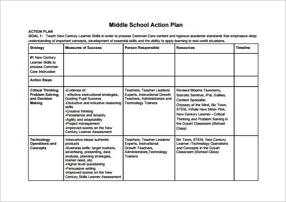 Student Created Learning Target Action Plan Action Plan Template