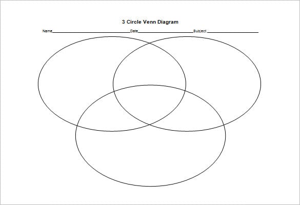 35 venn diagram templates pdf doc xls ppt free premium templates