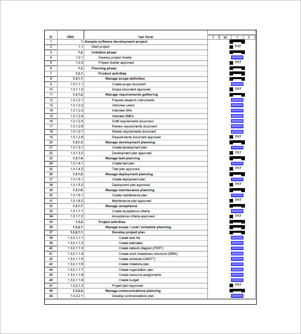 Itemized List Template