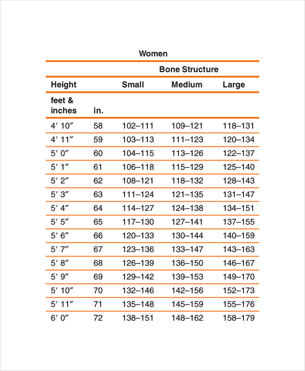 Height & Weight Charts for Women - 6+ Free PDF Documents Download