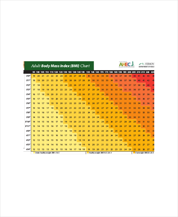 Adults Weight To Height Ratio Chart