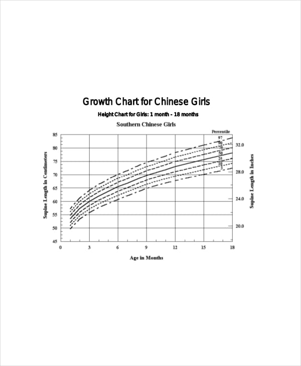 height-and-weight-chart-for-girl-by-age