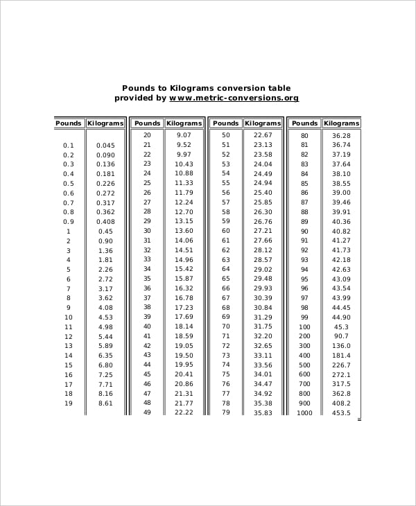 Height And Weight Conversion Chart - 7+ Free PDF Documents Download