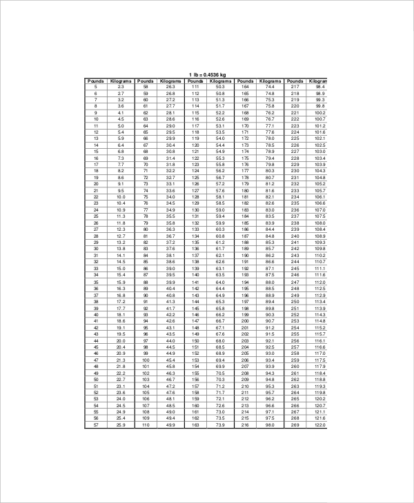 height-and-weight-conversion-chart-7-free-pdf-documents-download-free-premium-templates