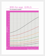 BMI Chart for Pre-Schooler