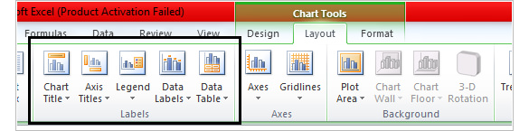data tables