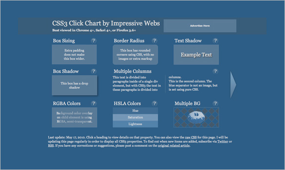 css3-click-chart