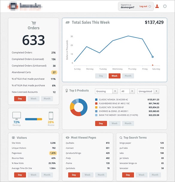 website analytics dashboard design