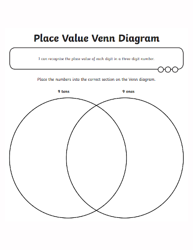 15+ Blank Venn Diagram Templates - PDF, DOC | Free & Premium Templates